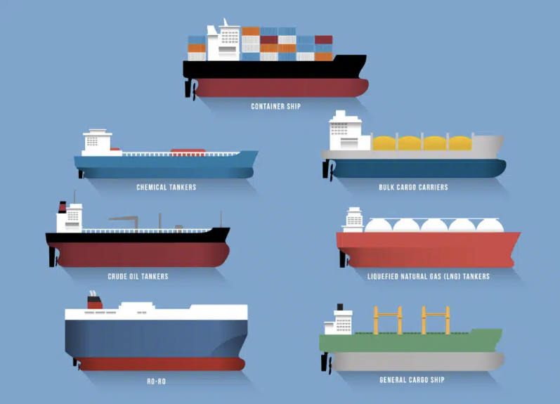 Rodzaje środków transportu morskiego - Omida Sea And Air