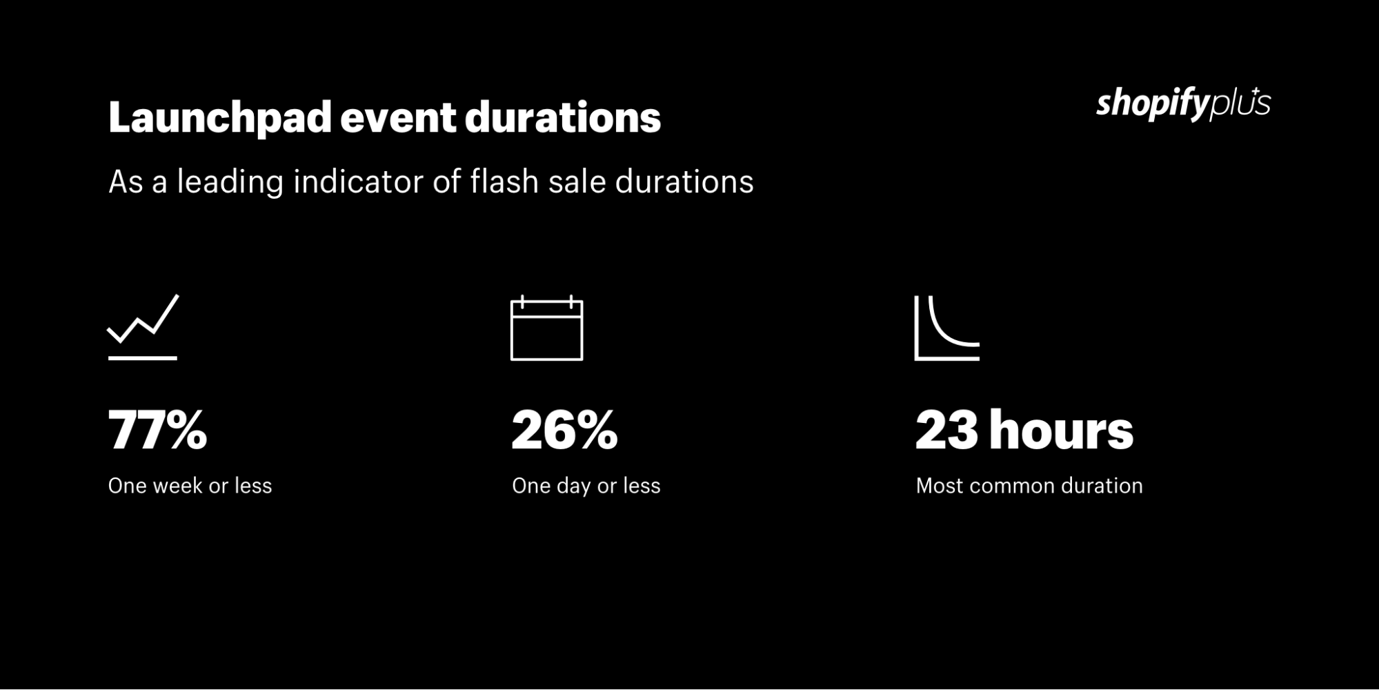 launchpad-event-durations