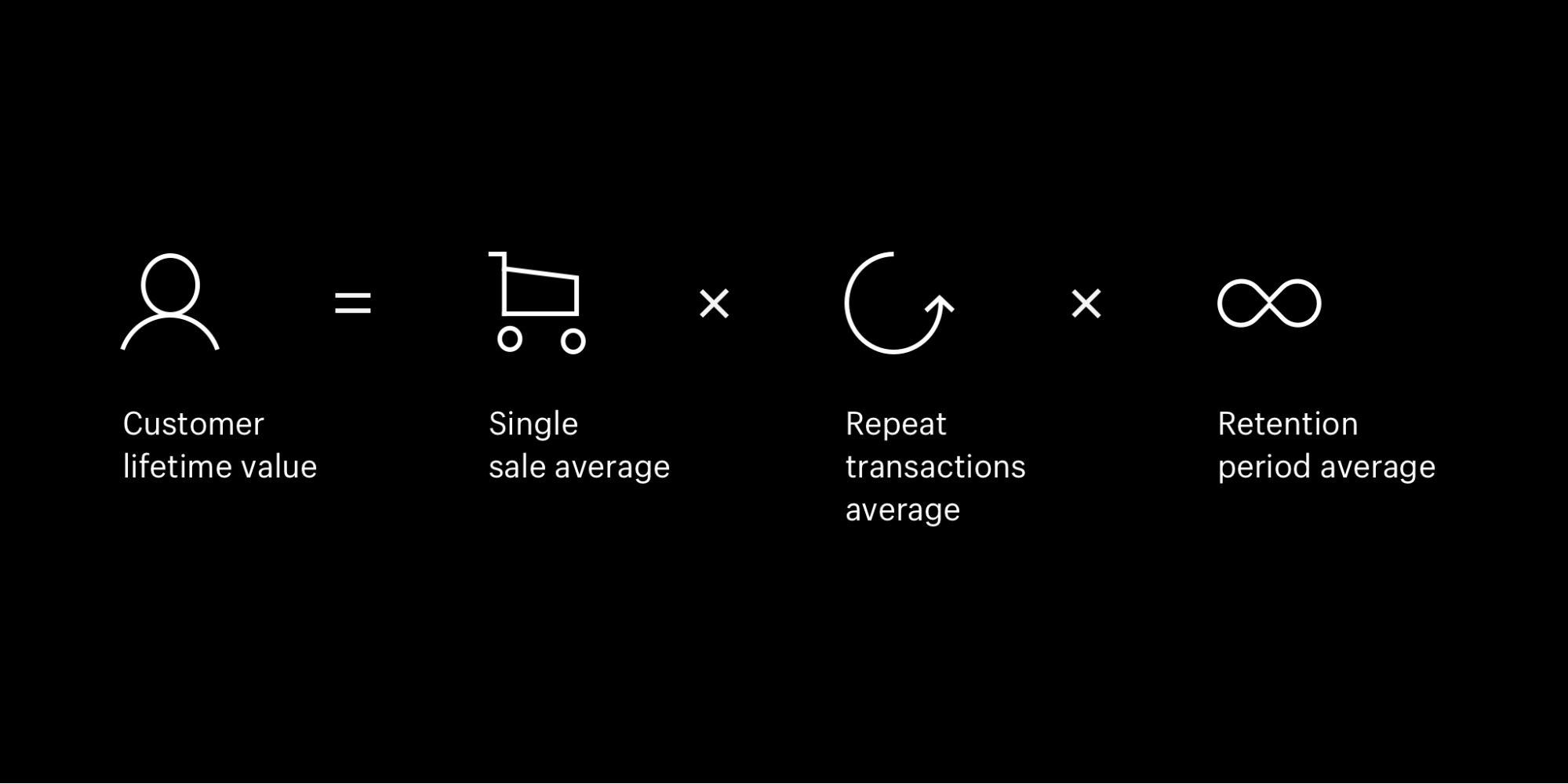 flash-sales-customer-lifetime-value