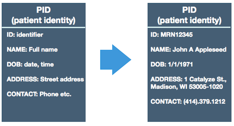 academy-pid-message-segment