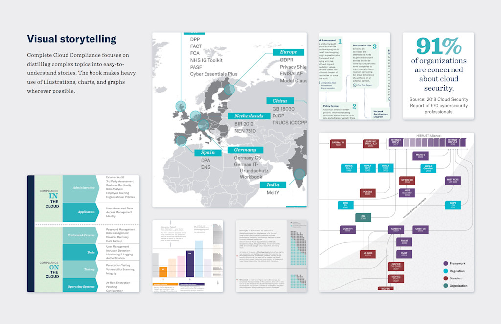compliance book - 'visual storytelling' diagrams from book