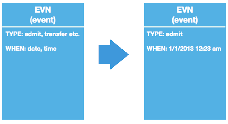 academy-evn-message-segment