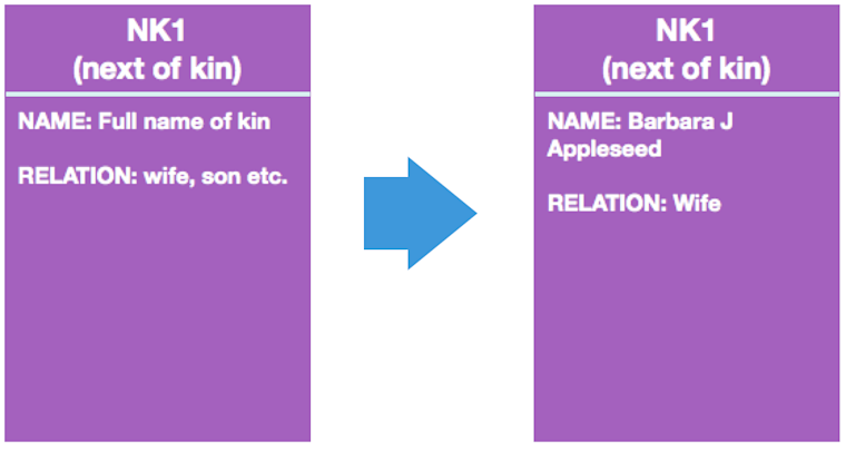 academy-nk1-message-segment