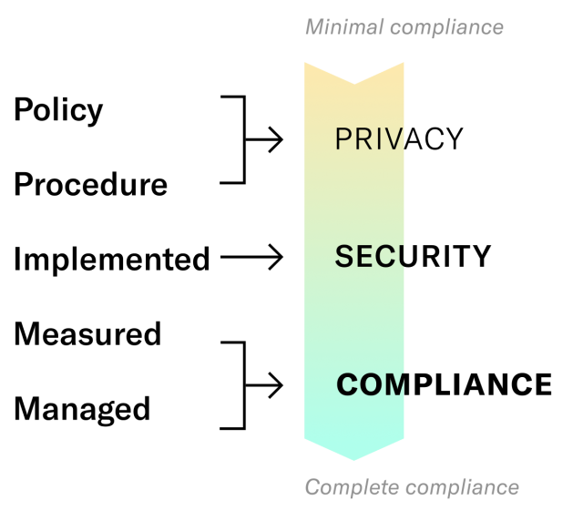 maturity model diagram w. continuum
