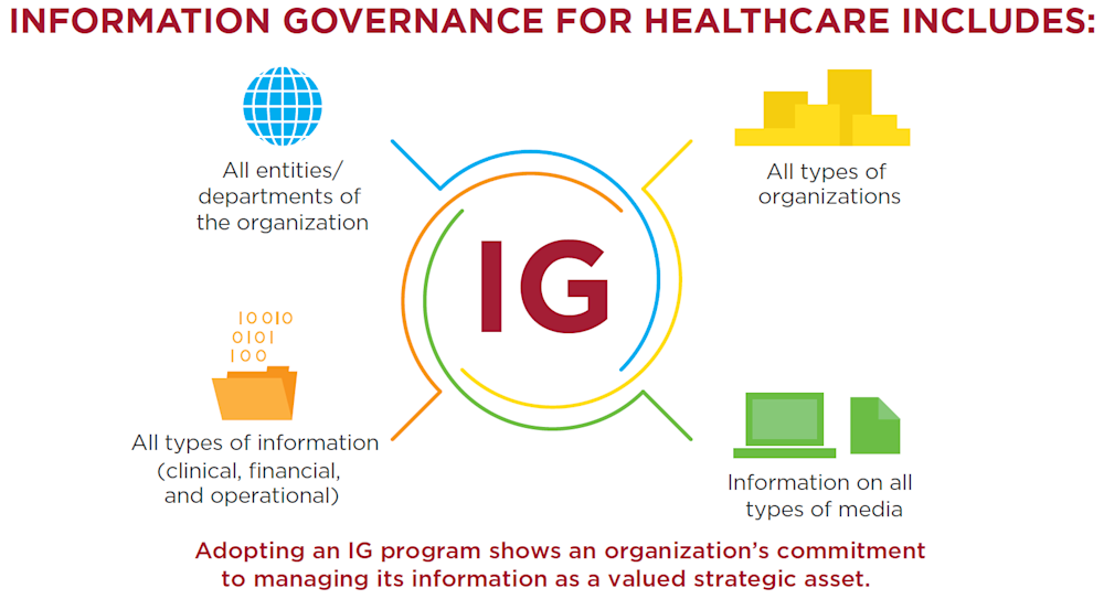 Information Governance