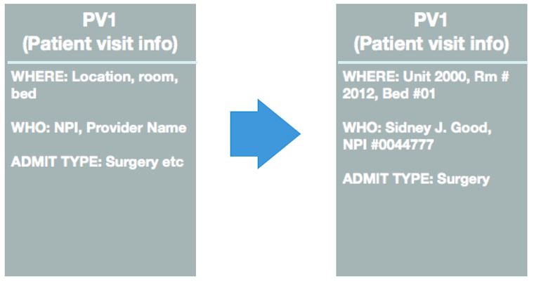 academy-pv1-message-segment