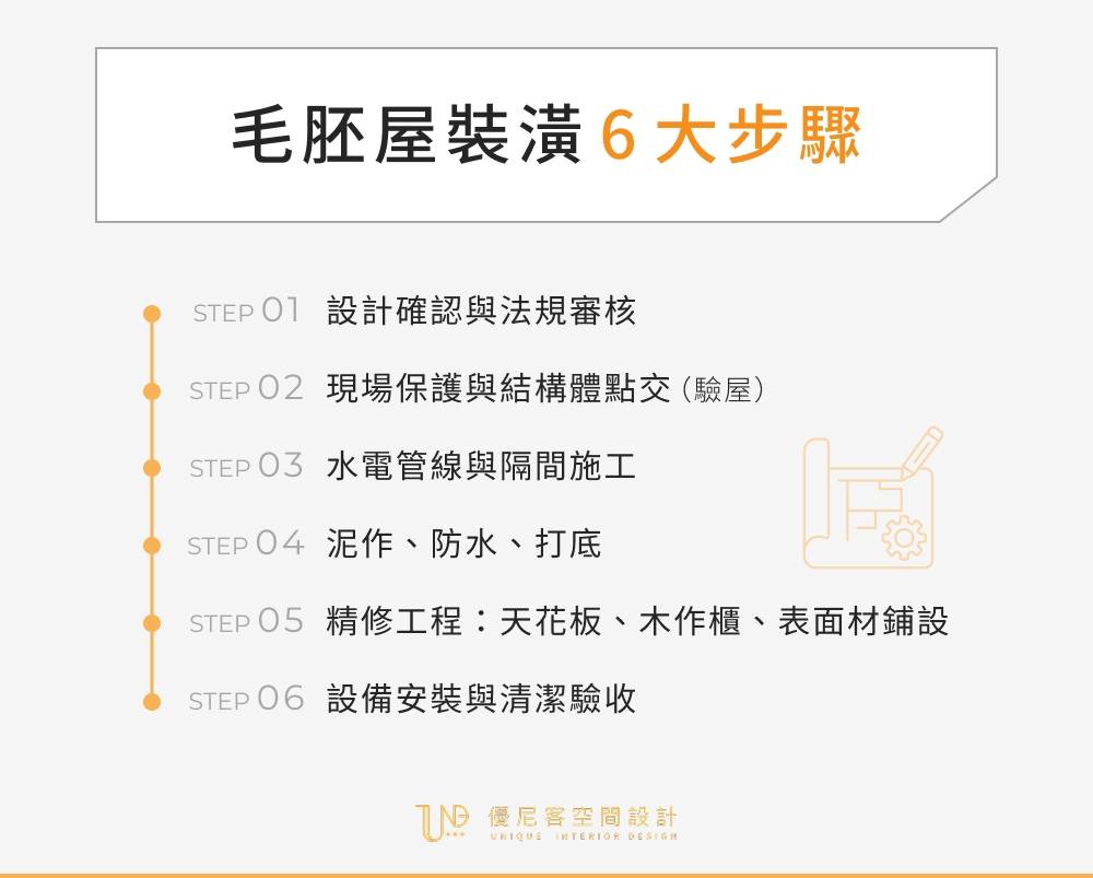 毛胚屋裝潢 6 大步驟