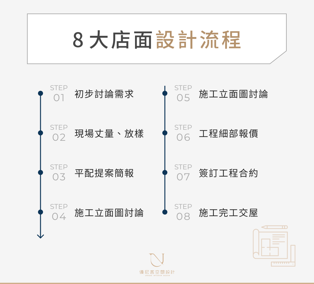 店面設計流程