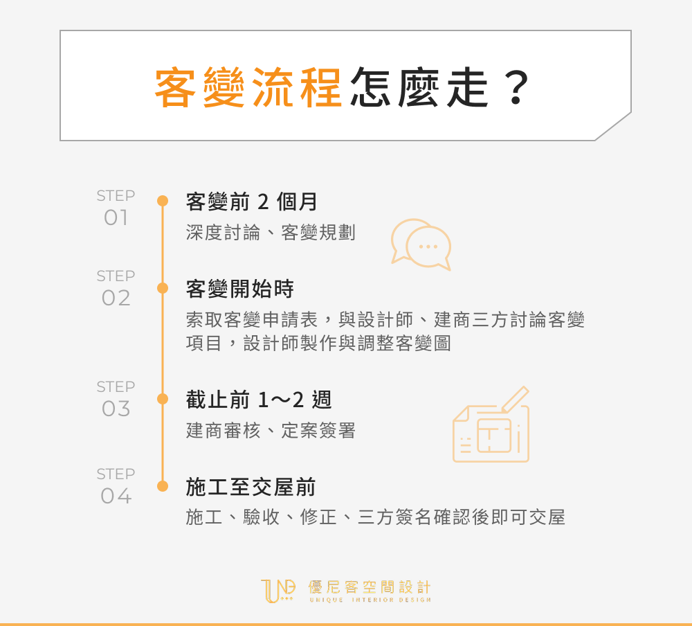 客變流程怎麼走