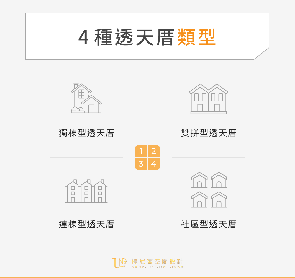 4種透天厝類型
