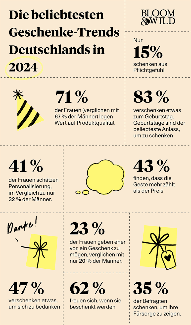 top gifting trends 2024