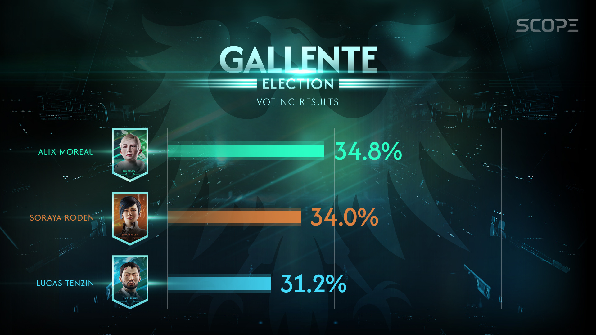 final election results