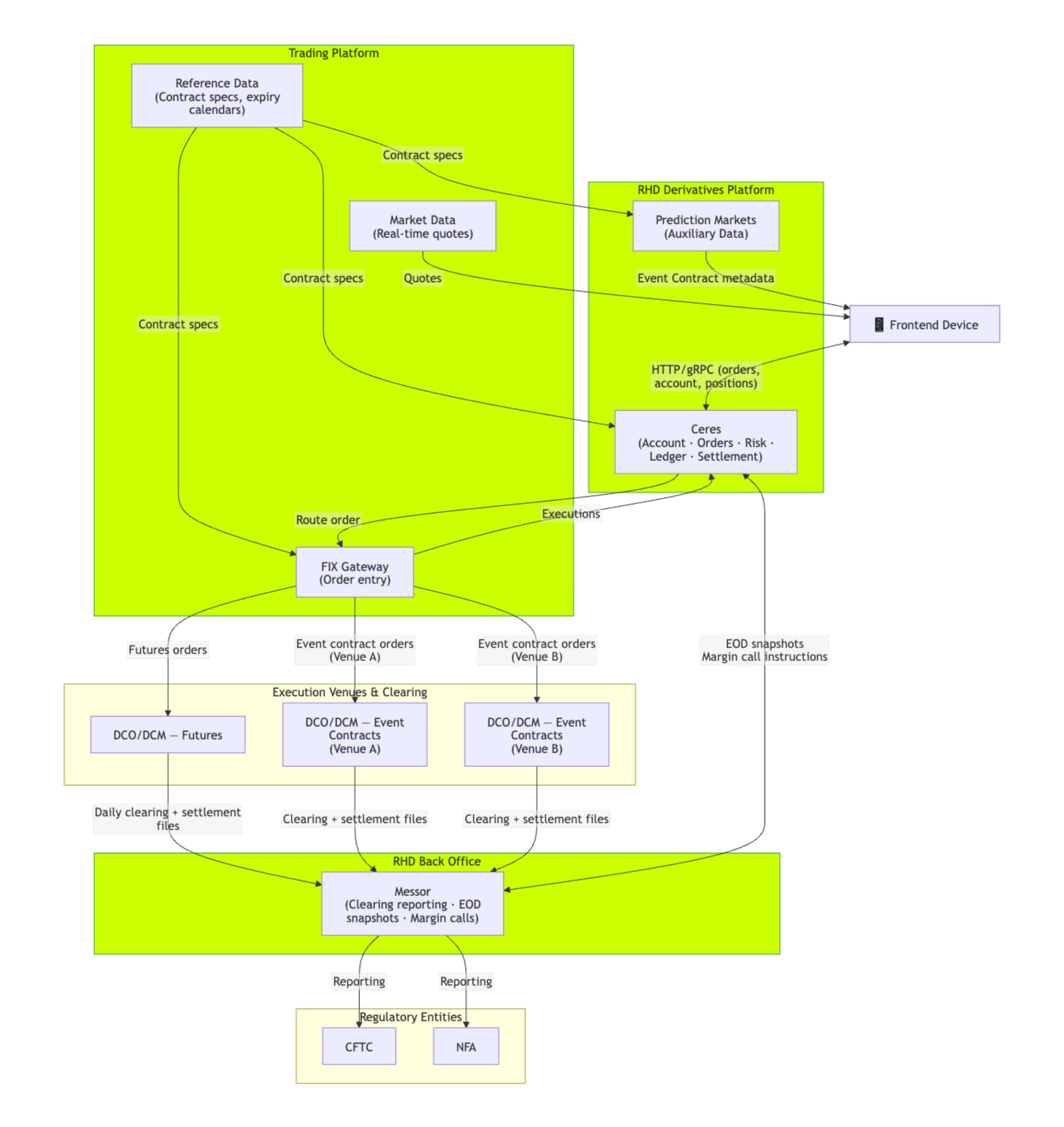 How We Evolved Robinhood’s Derivatives Platform for a New Market in Under Three Weeks Image 1