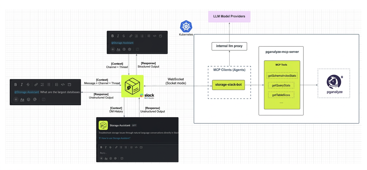 workflow 3