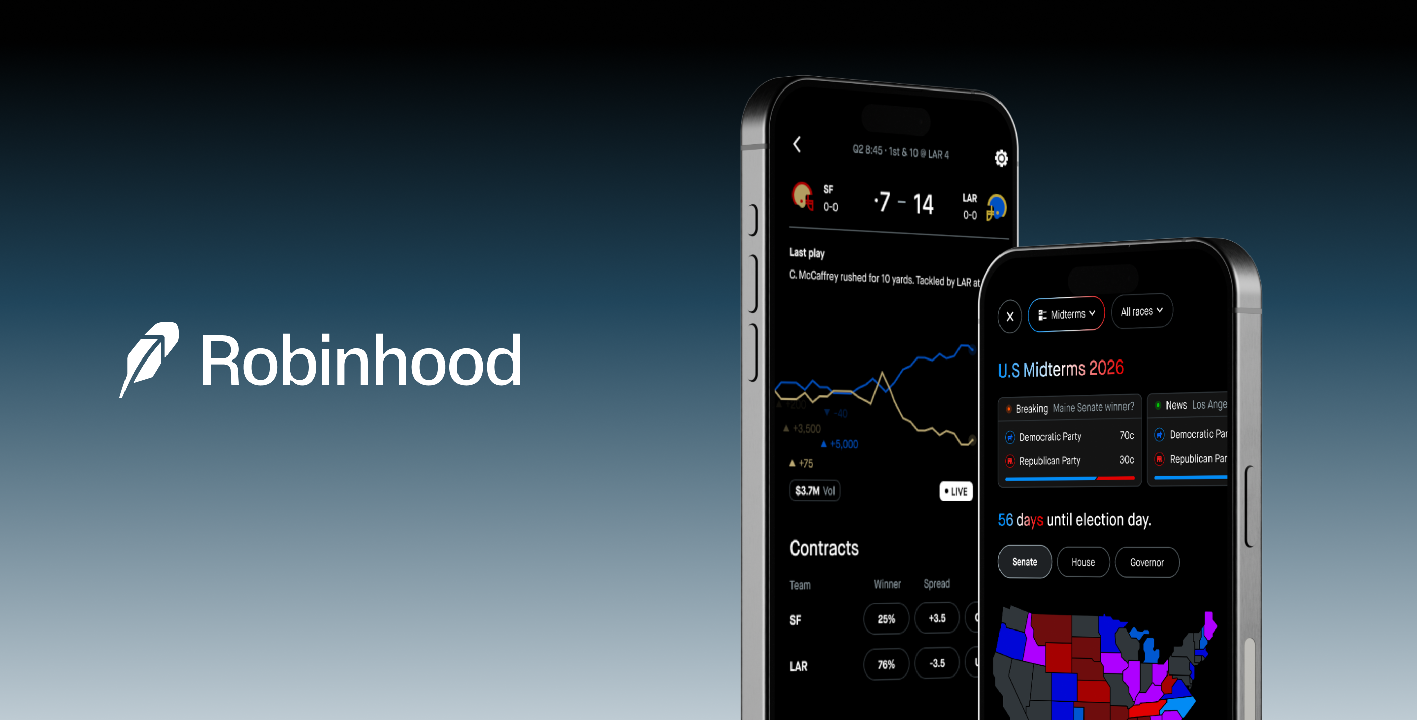 Beginning Sept. 8, Robinhood will begin routing a selection of football event contracts to Crypto.com’s prediction markets platform through its CFTC-regulated exchange and clearinghouse.