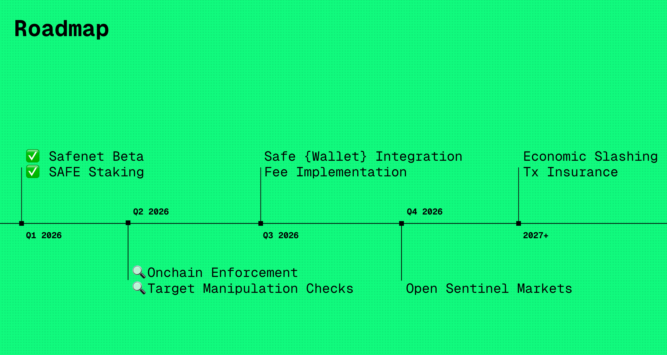 Safenet Q3 Roadmap Safenet Q3 Roadmap