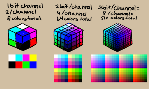 The imporatnce of pixel depth