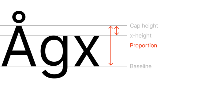 Inter-x-height-proportion