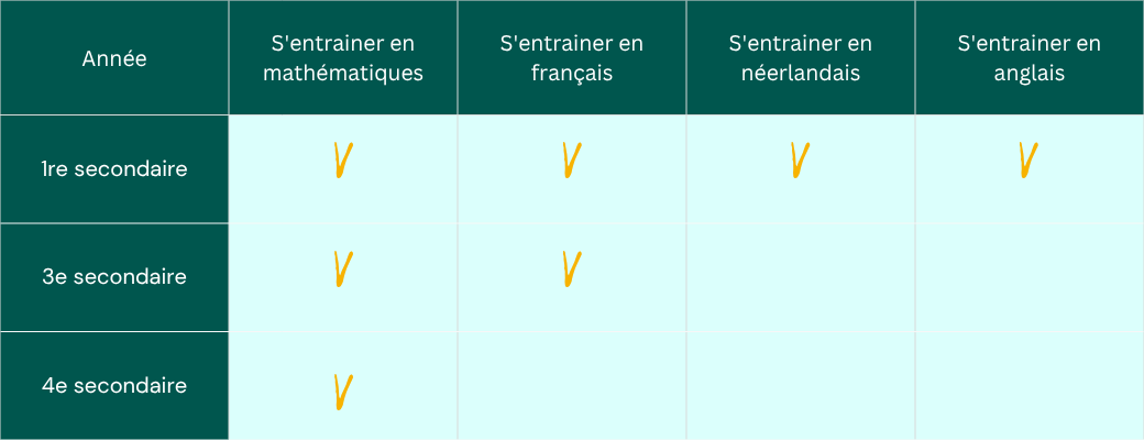 Website banner - tableau secondaire