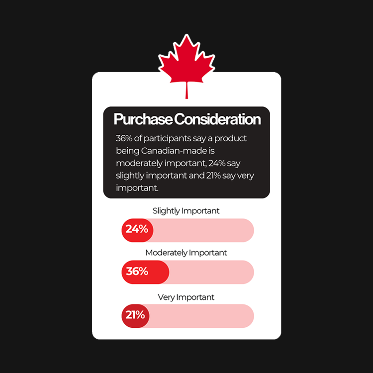 Canadians Expect Harder Inflation Impact for Back to School 2025