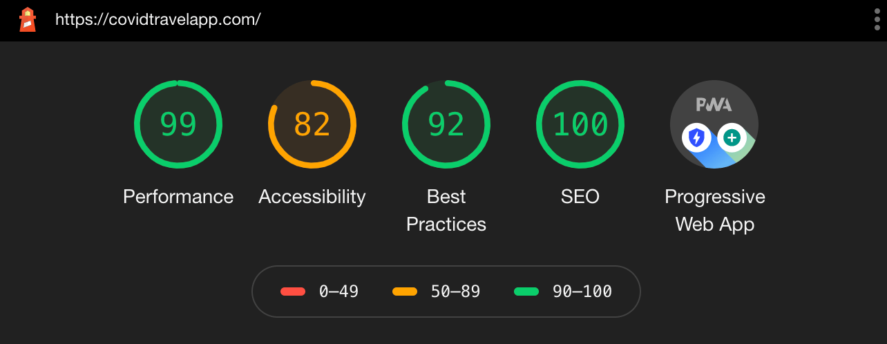 Not bad for a day's work. Coditravelapp Lighthouse stats