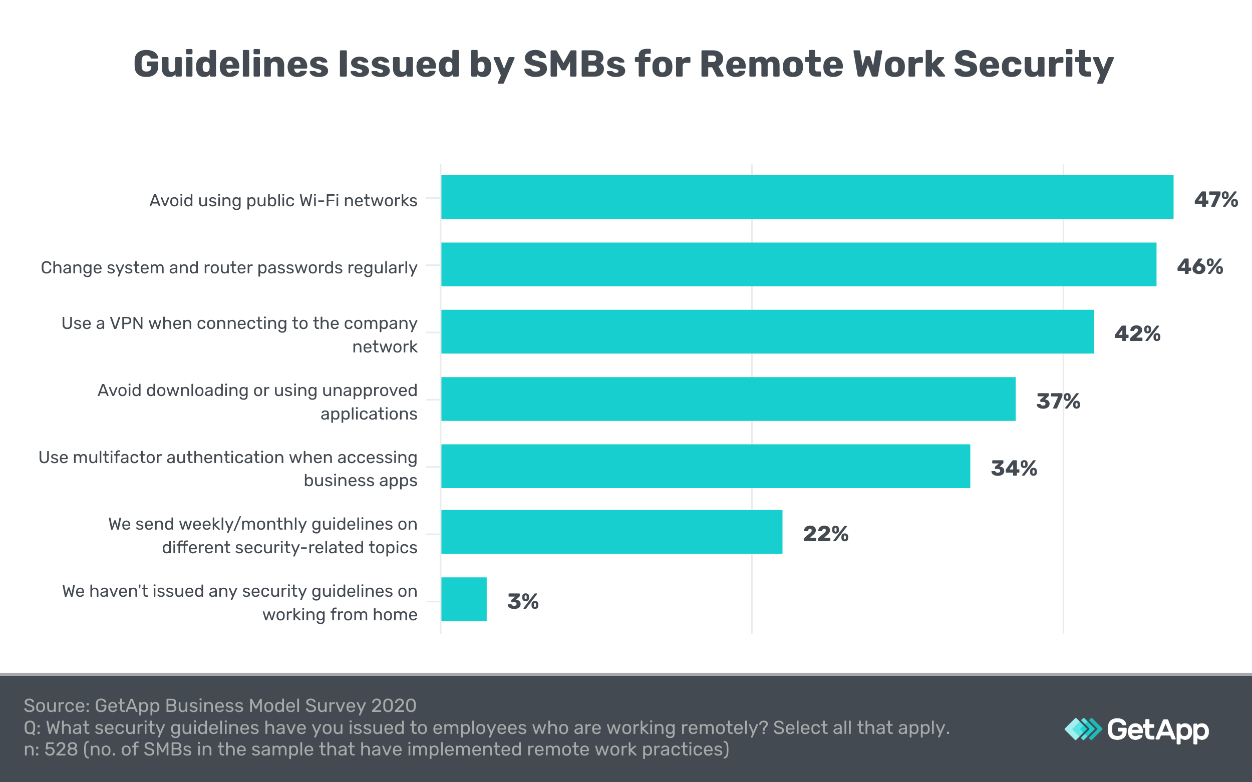 Top 5 Cybersecurity Tips For Employees Working Remotely