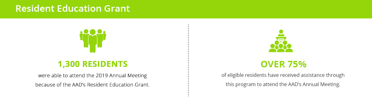 Resident grants infographic