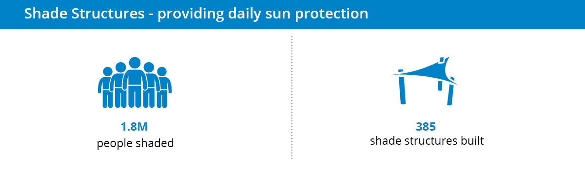 Shade structure infographic