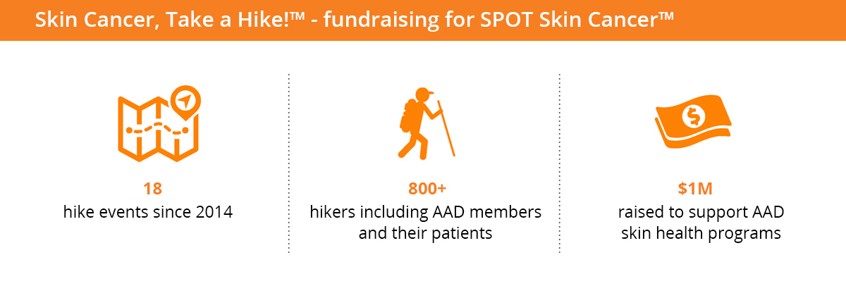 Skin Cancer Take A Hike infographic