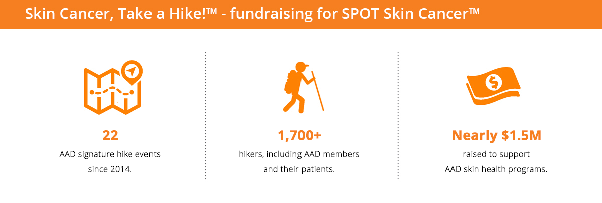 Skin Cancer Take A Hike infographic