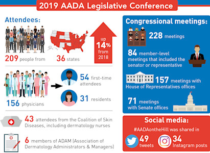 Learn more about 2019’s record-breaking AADA Legislative Conference.