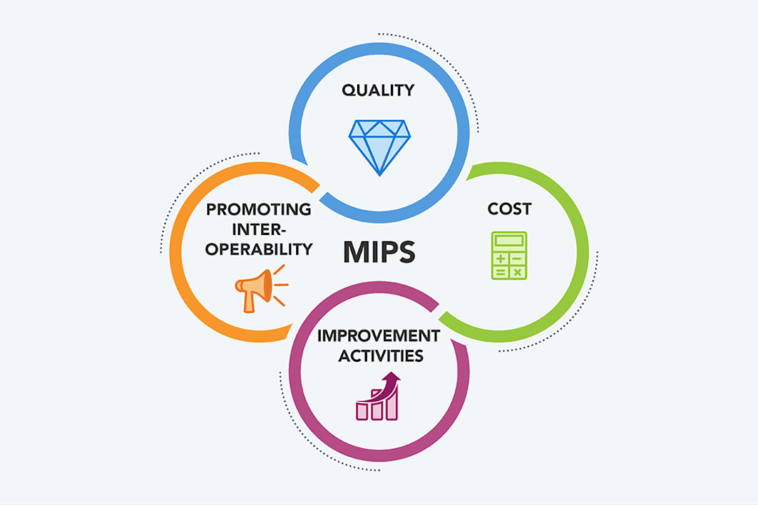 Image for featured news, MIPS relief