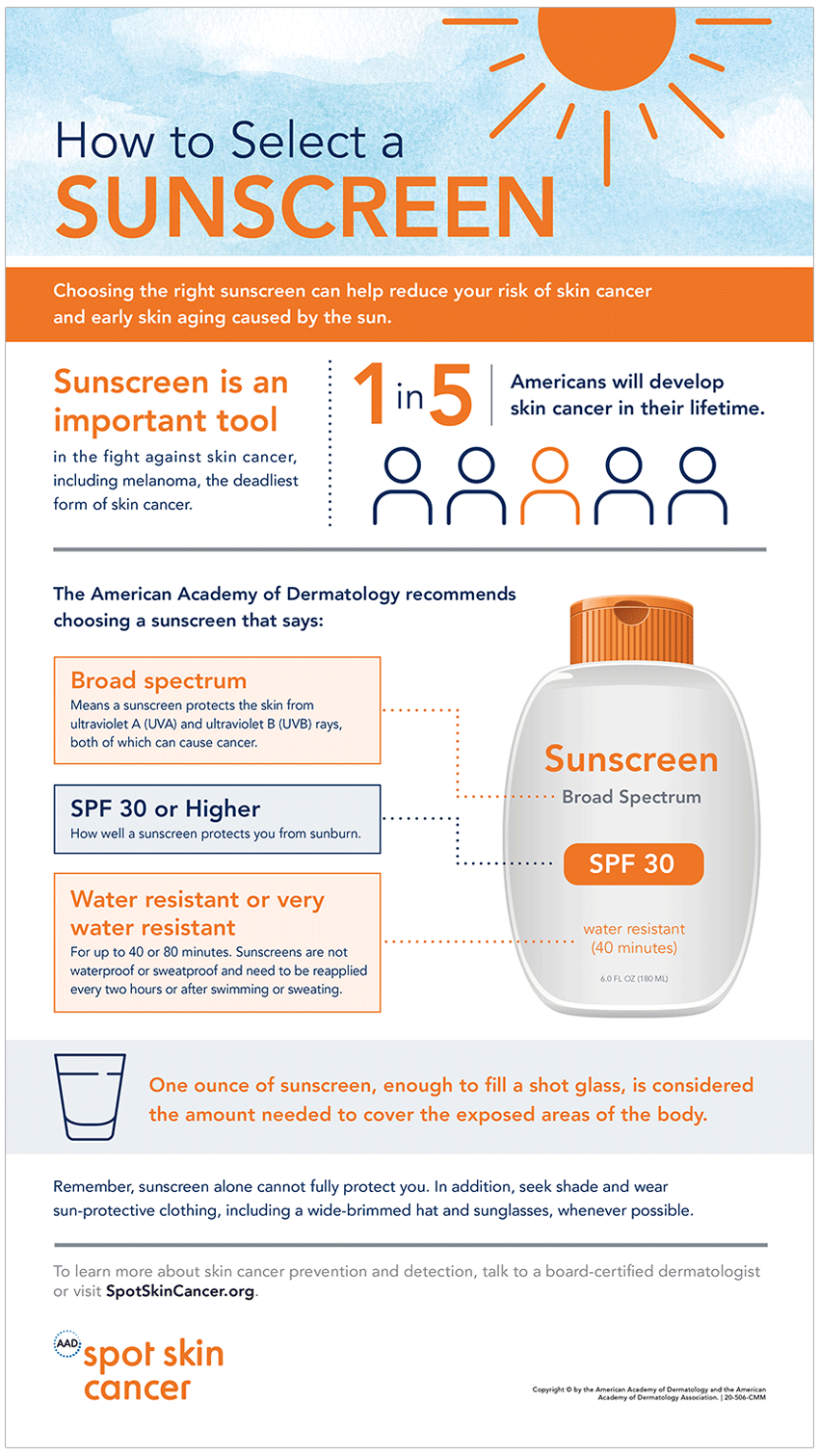 How to select sunscreen infographic