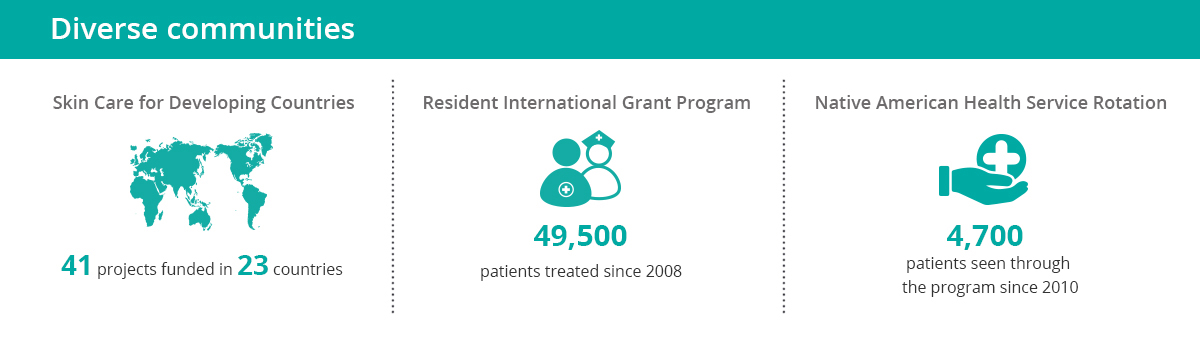 International grants infographic