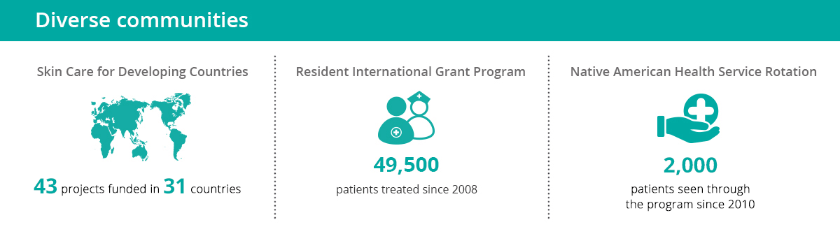 International grants infographic