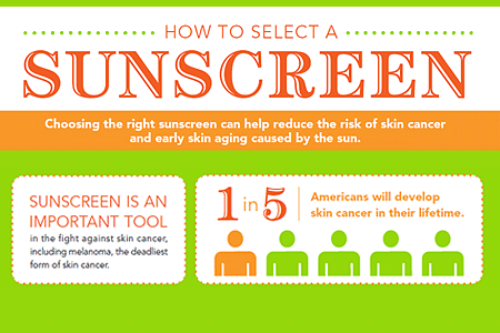 This infographic tells you how to choose a sunscreen and how you can prevent sunburn, reduce your risk of getting skin cancer, and help prevent early signs of aging.