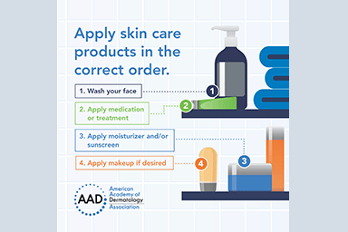 Infographic explaining the correct order to apply skin care products.