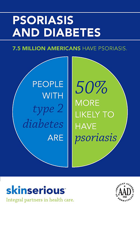 Psoriasis diabetes infographic image