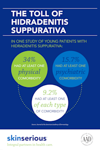 Hidradenitis infographic