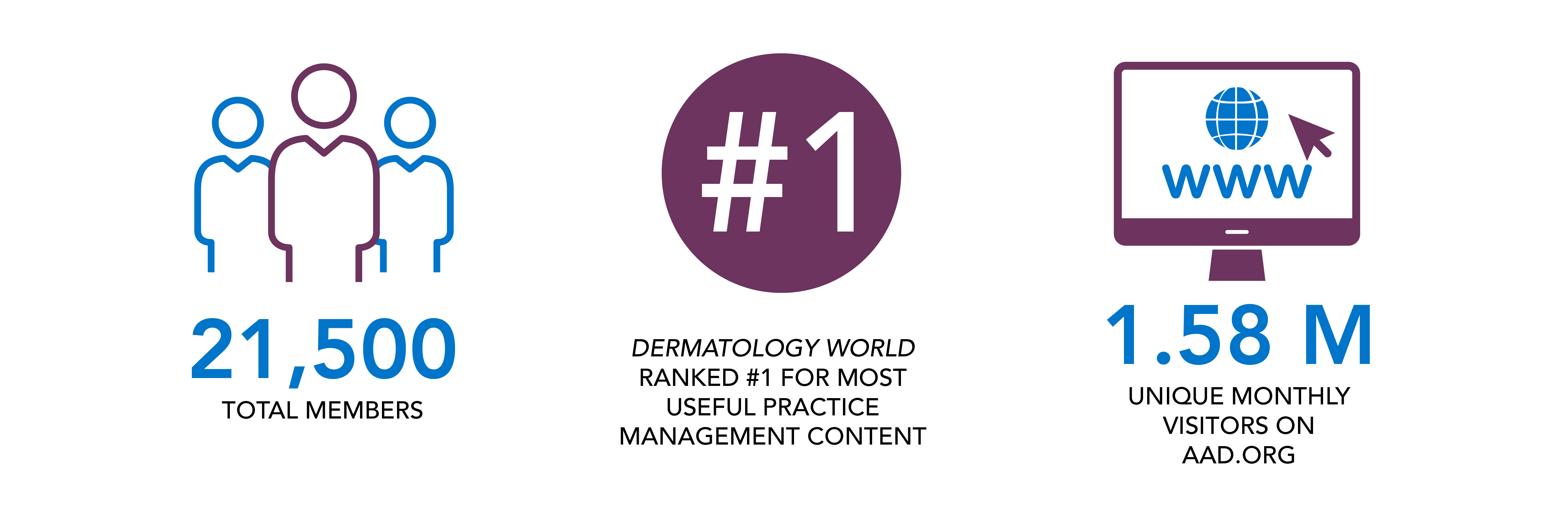 Licensing program statistical icon image | American Academy of Dermatology