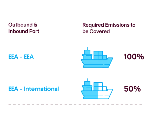 Voyage Requirements