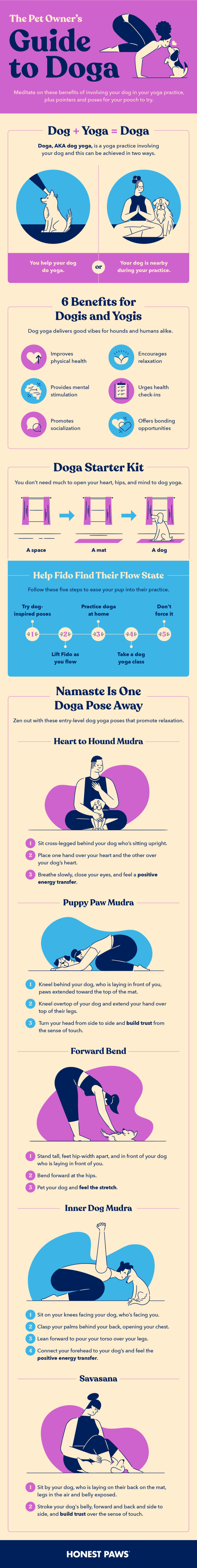 an infographic titled the pet owner’s guide to doga, including an explanation of dog yoga and its benefits and also five yoga poses for dogs to try