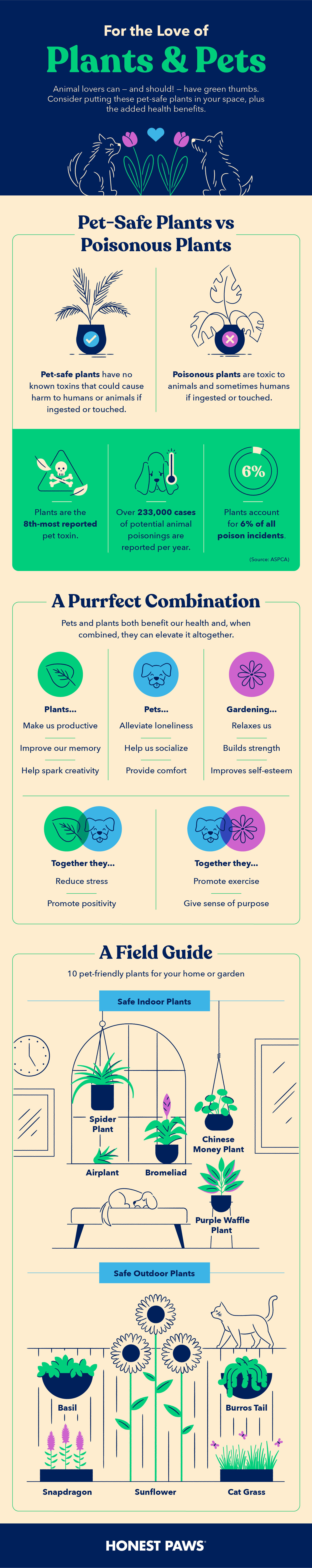 For-the-love-of-plants-and-animals-infogrpahic