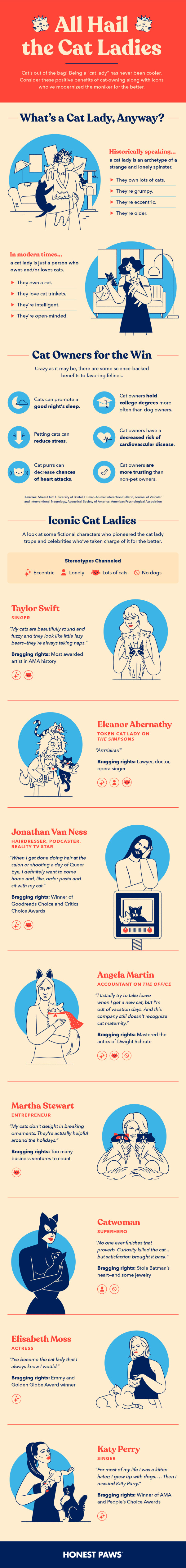 an infographic detailing what it means to be a modern-day cat lady and famous cat ladies including Taylor Swift, Eleanor Abernathy, Jonathan Van Ness, Angela Martin, Martha Stewart, Catwoman, Elisabeth Moss, and Katy Perry