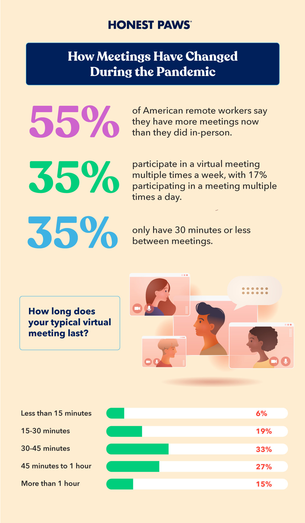 How-Meetings-Have-Changed-During-the-Pandemic