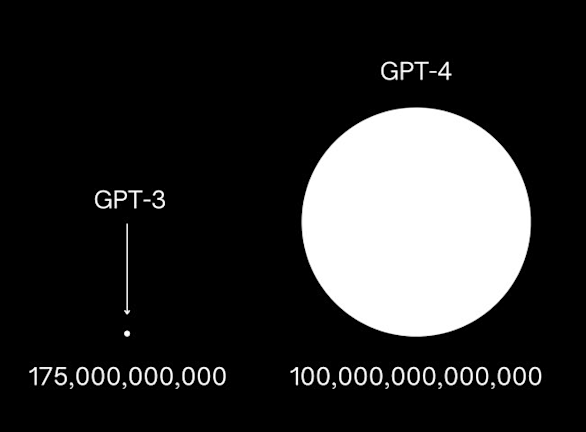 GPT3 GPT4