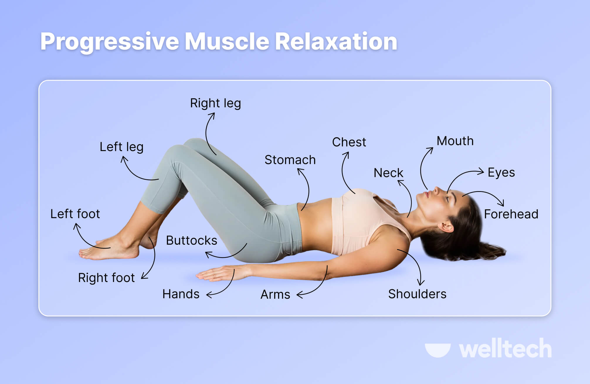 Progressive muscle relaxation