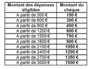 dépenses éligibles