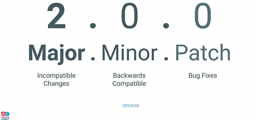 Semantic versioning explanation