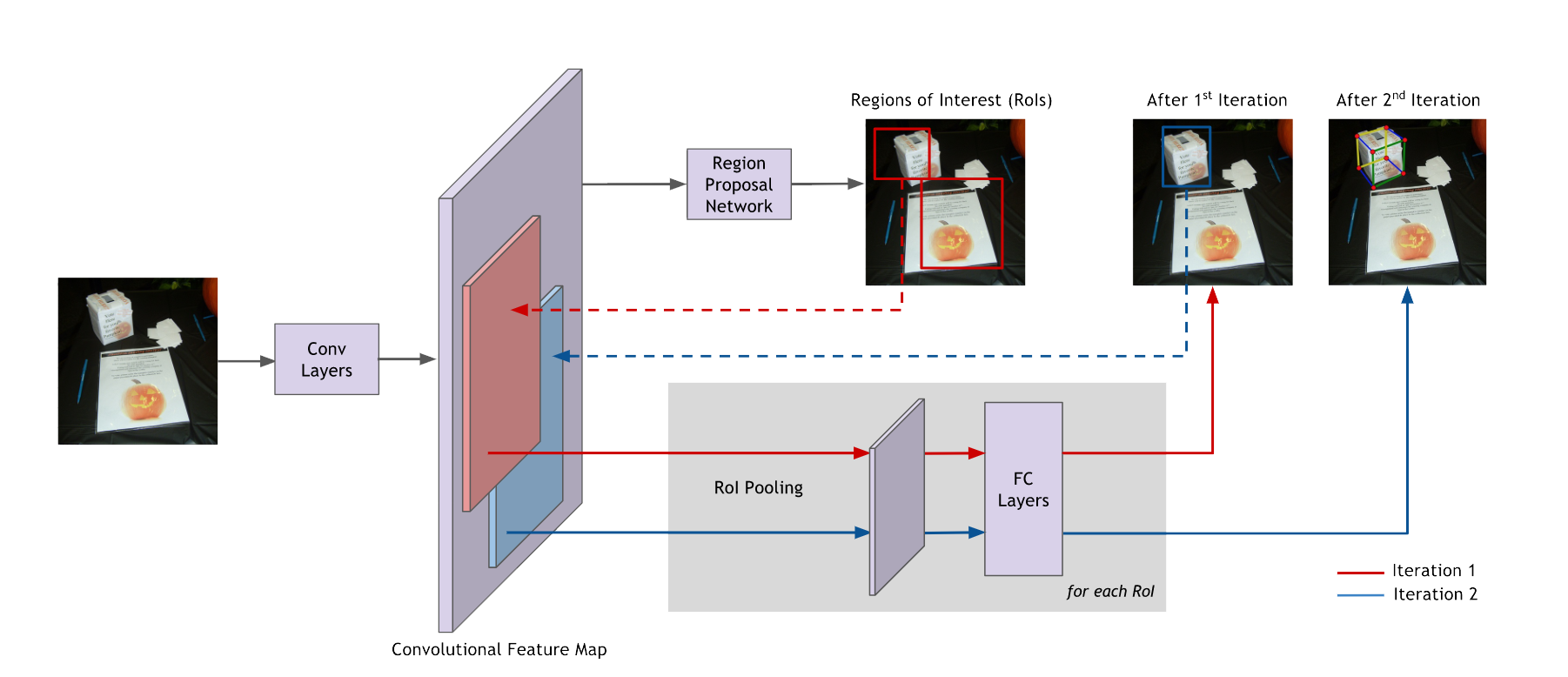 cuboid annotations